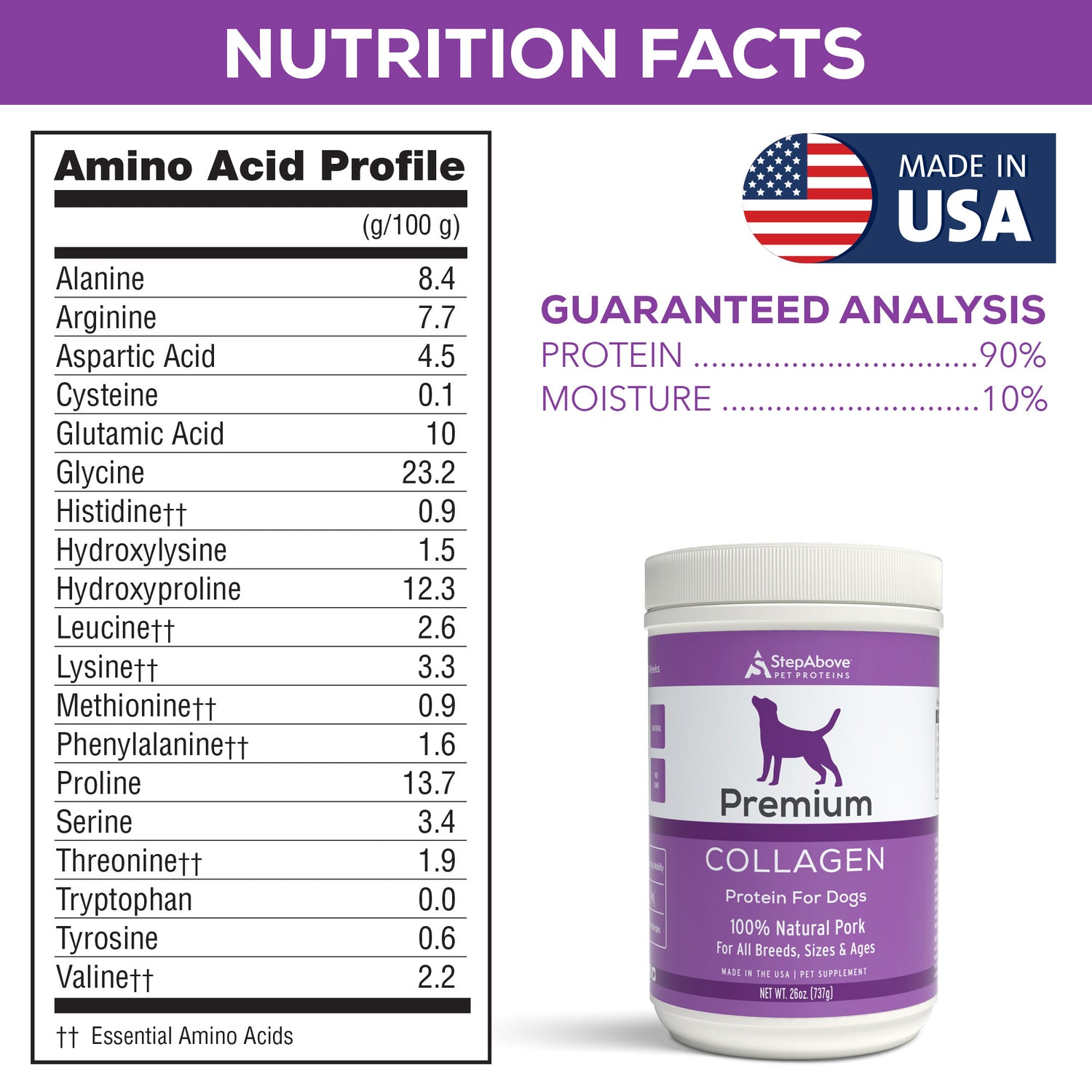 Collagen Protein For Dogs  – 26 oz.