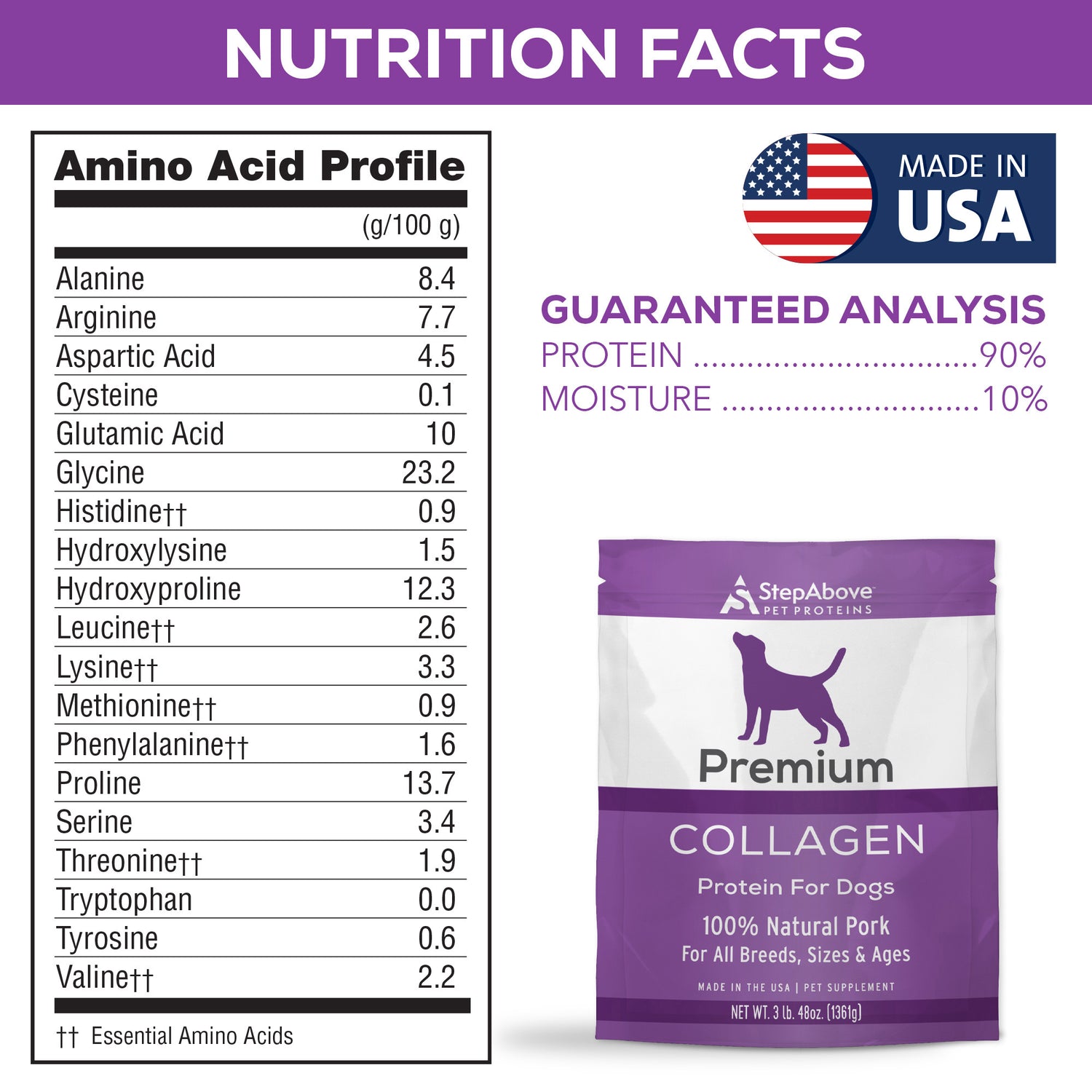 Collagen Protein For Dogs – 48 oz.