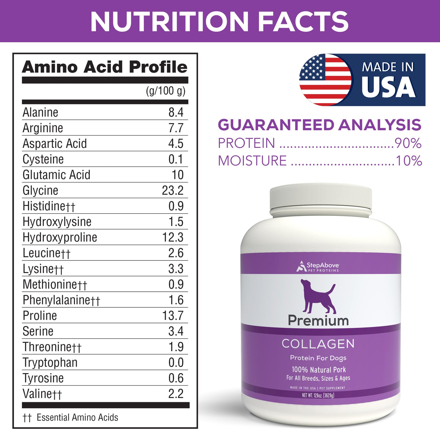 Collagen Protein For Dogs  – 128 oz.