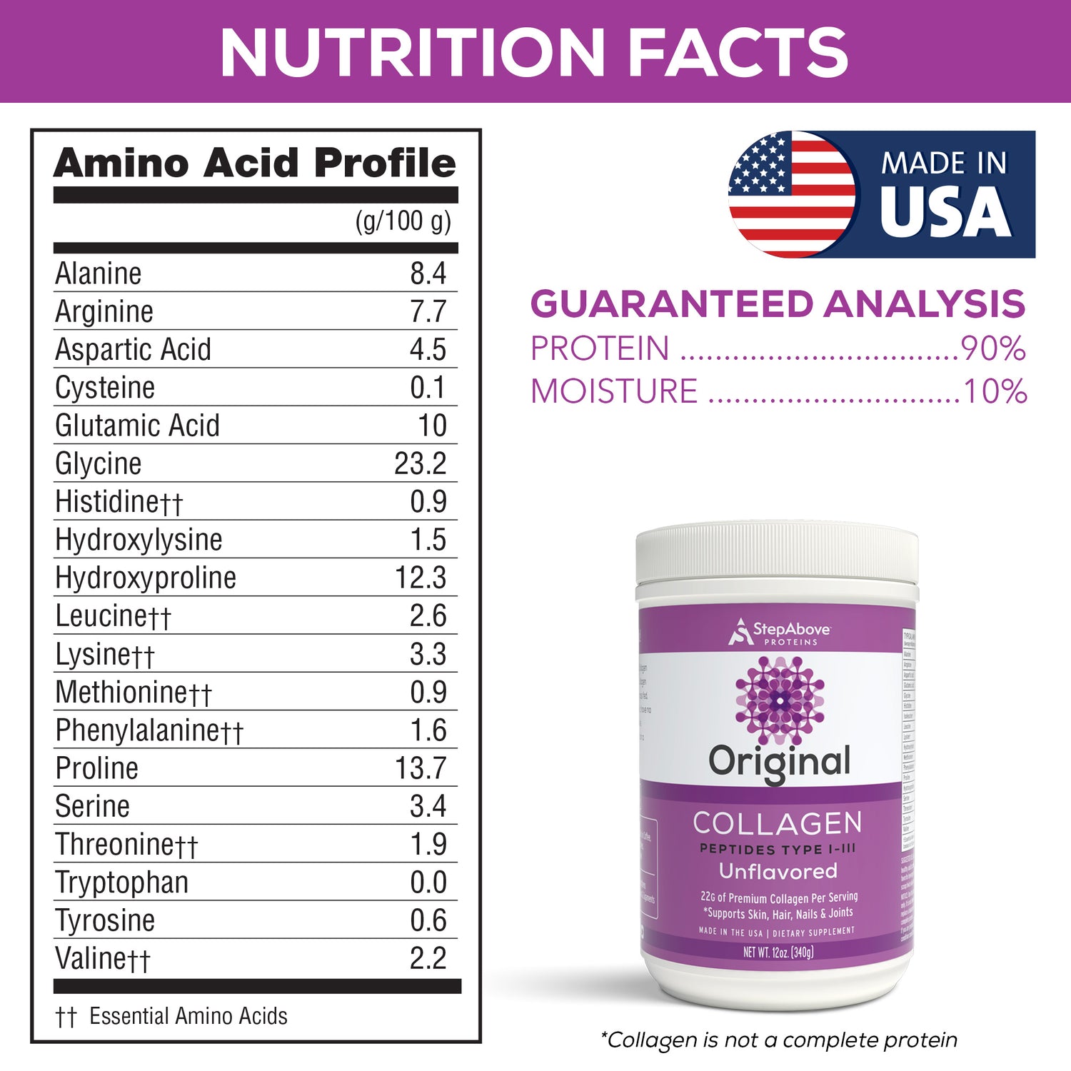 Original Hydrolyzed Collagen Peptides – 12 Oz. Unflavored