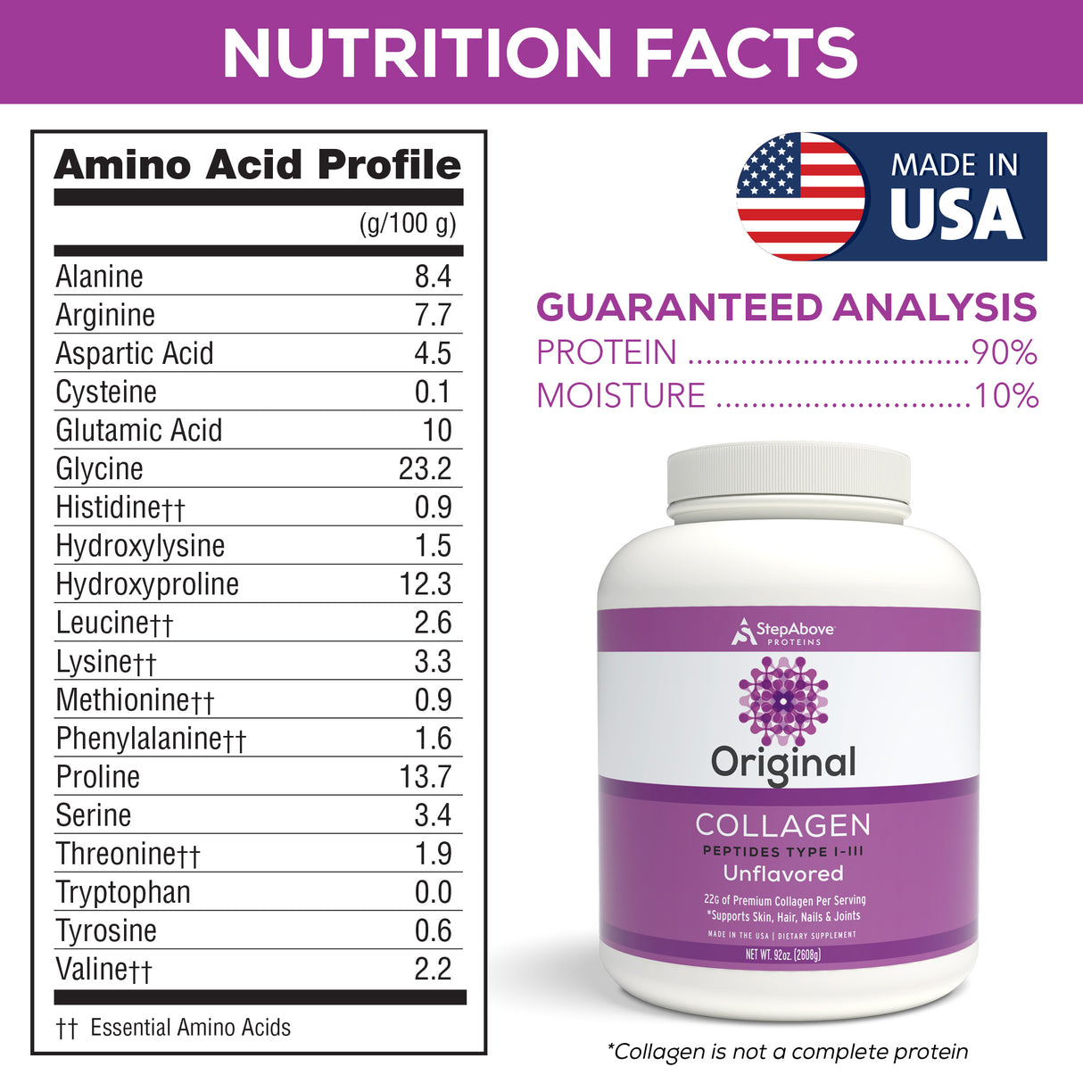 Original Hydrolyzed Collagen Peptides – 92 Oz. Unflavored